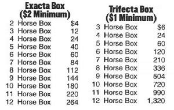 How much is a 3 horse $2 trifecta box?