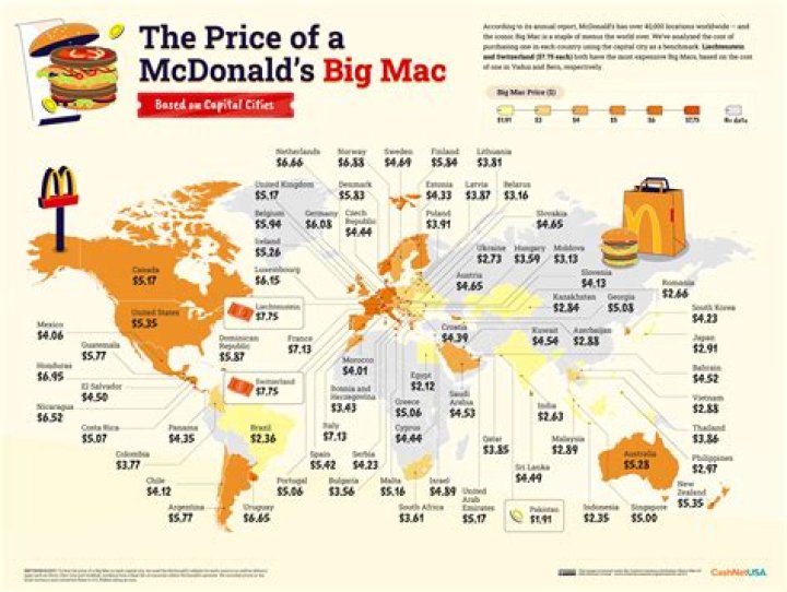 How much is a Big Mac in Canada?