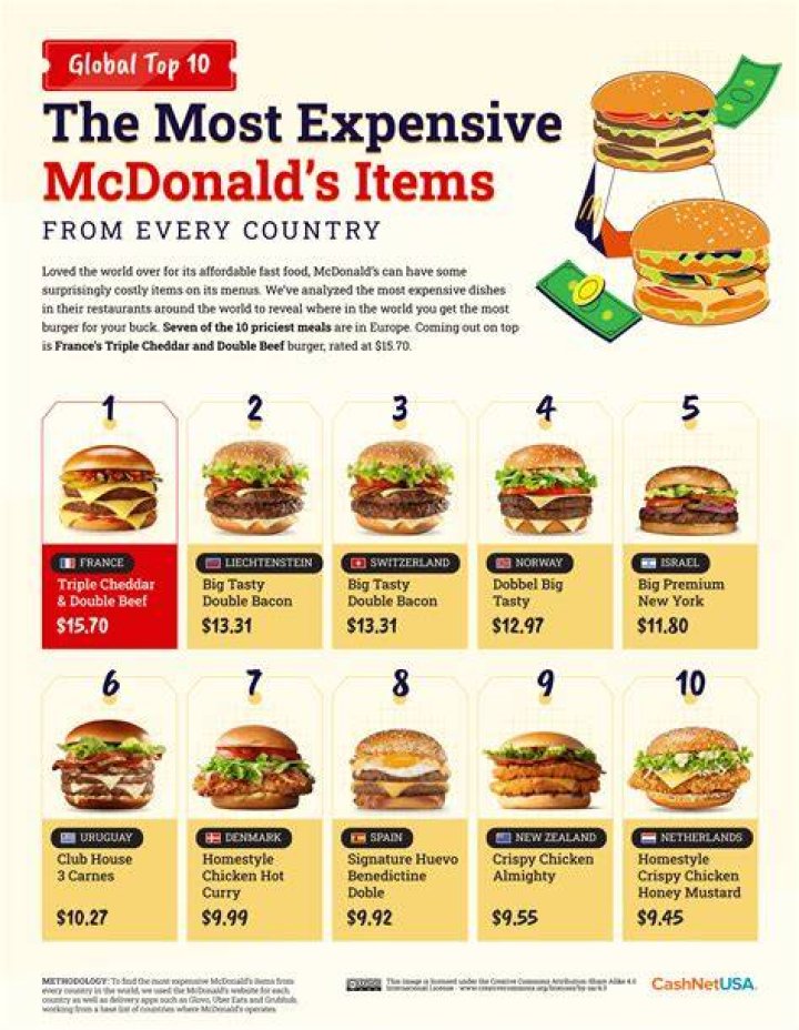 How much is a bundle box at McDonald’s?