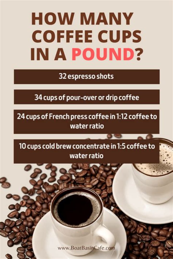 How much is a cup of coffee in Toronto?