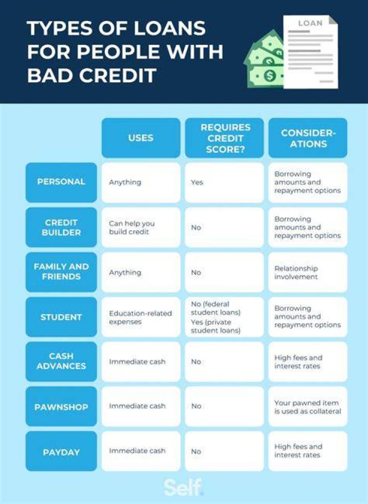How much is a deposit for Sprint with bad credit?