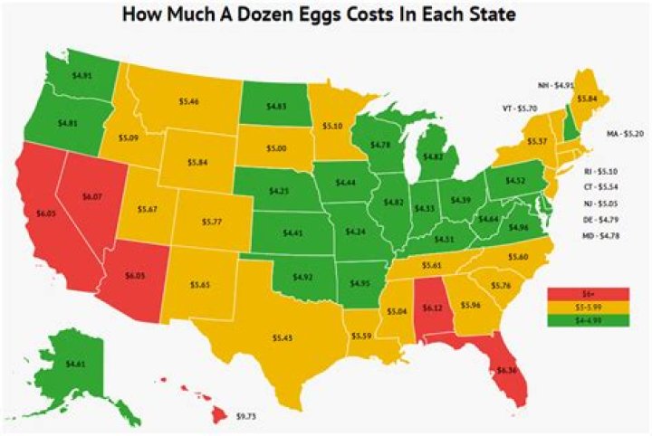 How much is a dozen eggs in 2020?