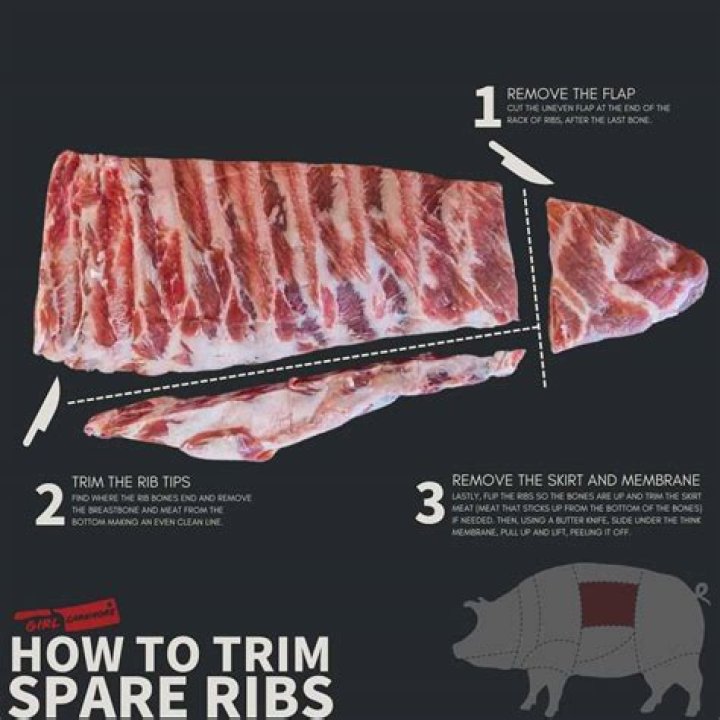 How much is a half rack of ribs at Sonny’s?