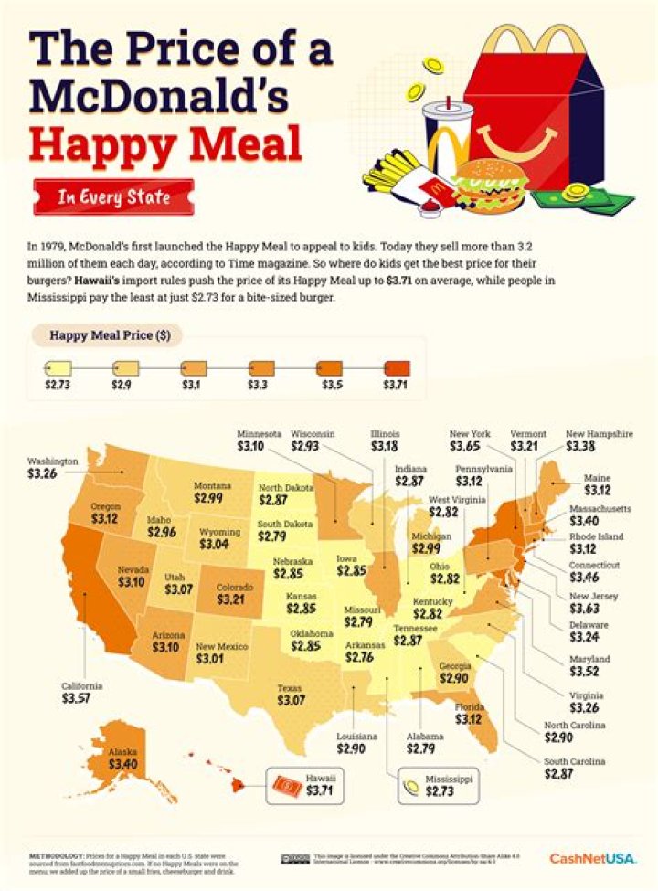 How much is a Happy Meal in California?