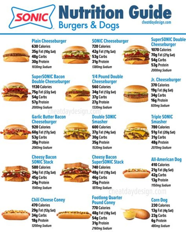 How much is a Jr burger at Sonic?