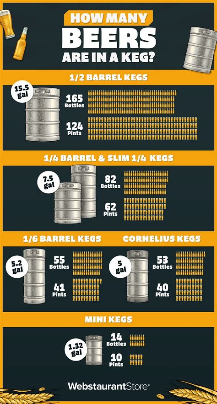 How much is a keg of wings at Old Chicago?