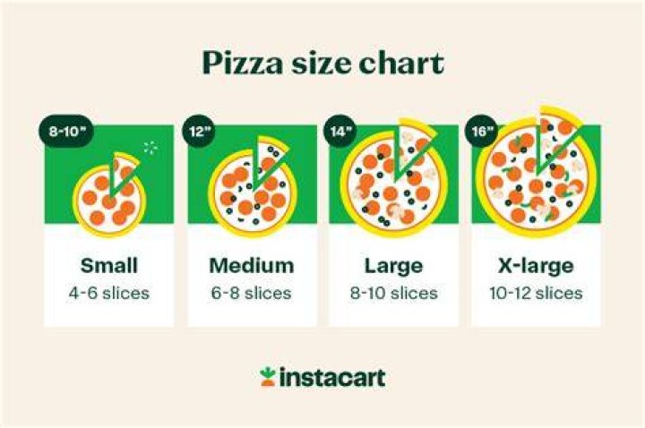 How much is a large pizza from East of Chicago?