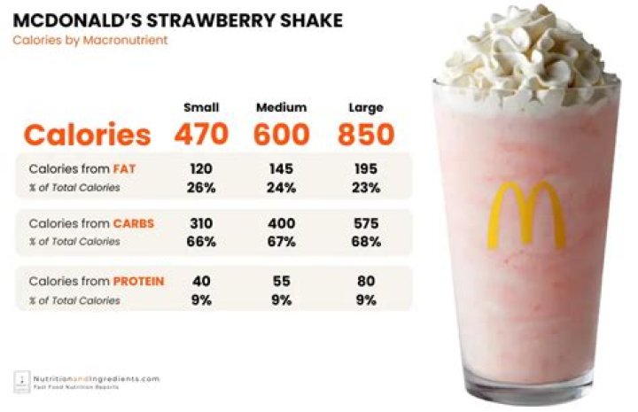 How much is a mcdonalds milk shake?