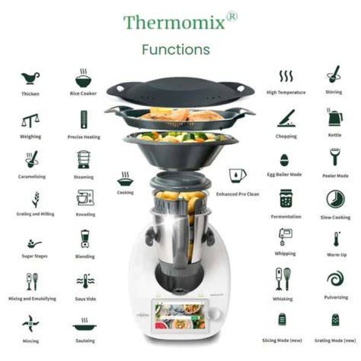 How much is a new Thermomix TM5?