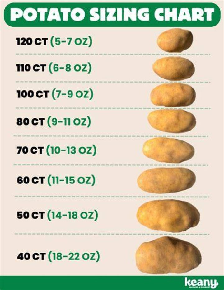 How much is a Potato-Rito?