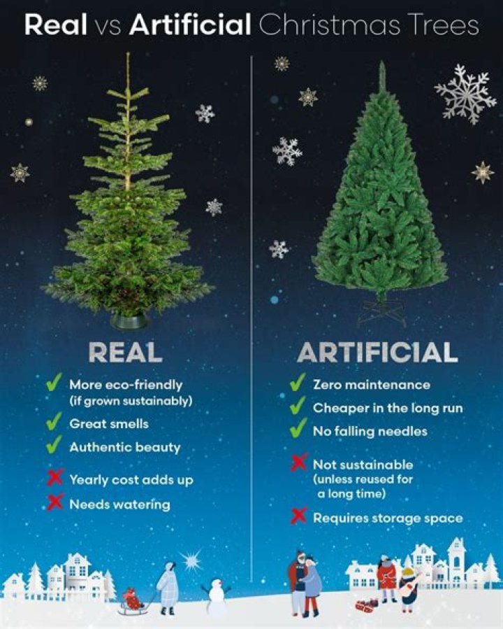 How much is a real Christmas tree 2021?