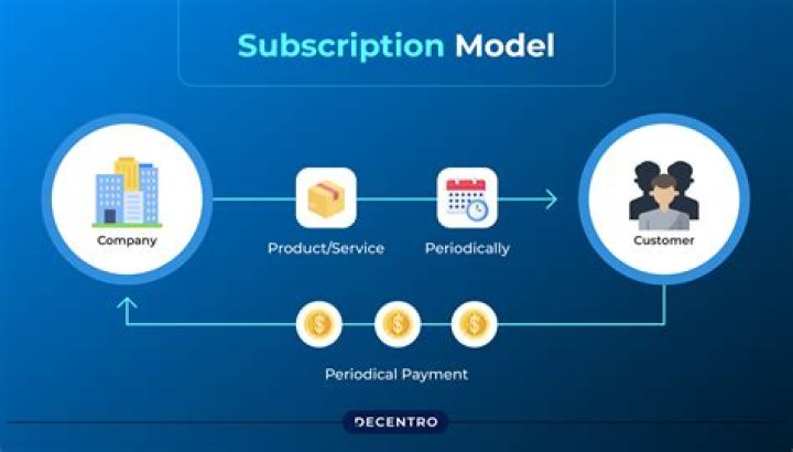 How much is a subscription to Indeed?