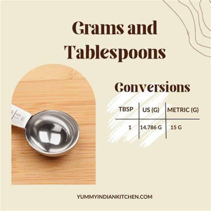 How much is a tablespoon of sugar in grams?
