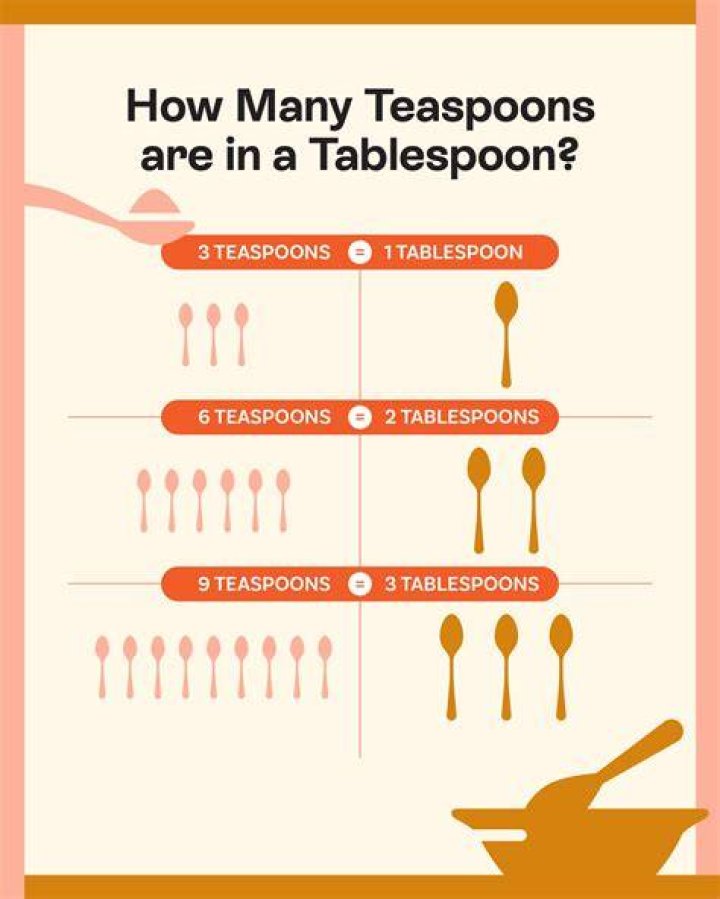 How much is a tablespoon?