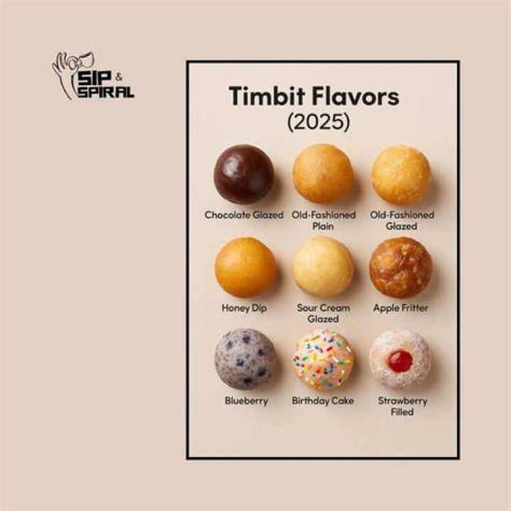 How much is a timbit?