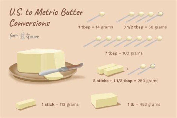 How much is a tsp of butter in grams?