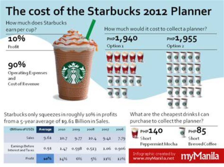 How much is a venti at Starbucks 2020?