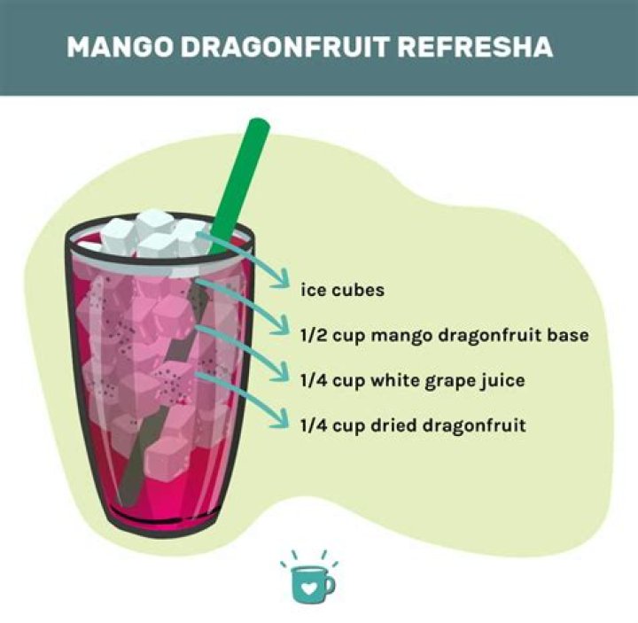 How much is a venti Mango Dragonfruit refresher?