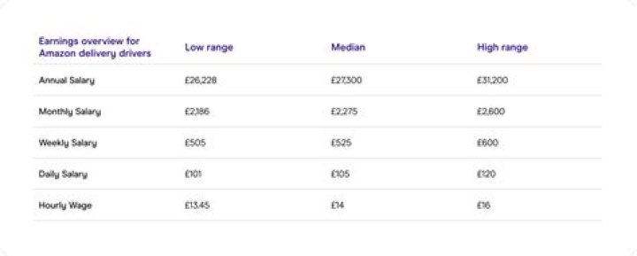 How much is Amazon Fresh delivery UK?