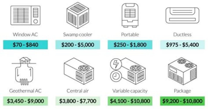 How much is an AC unit worth in scrap?
