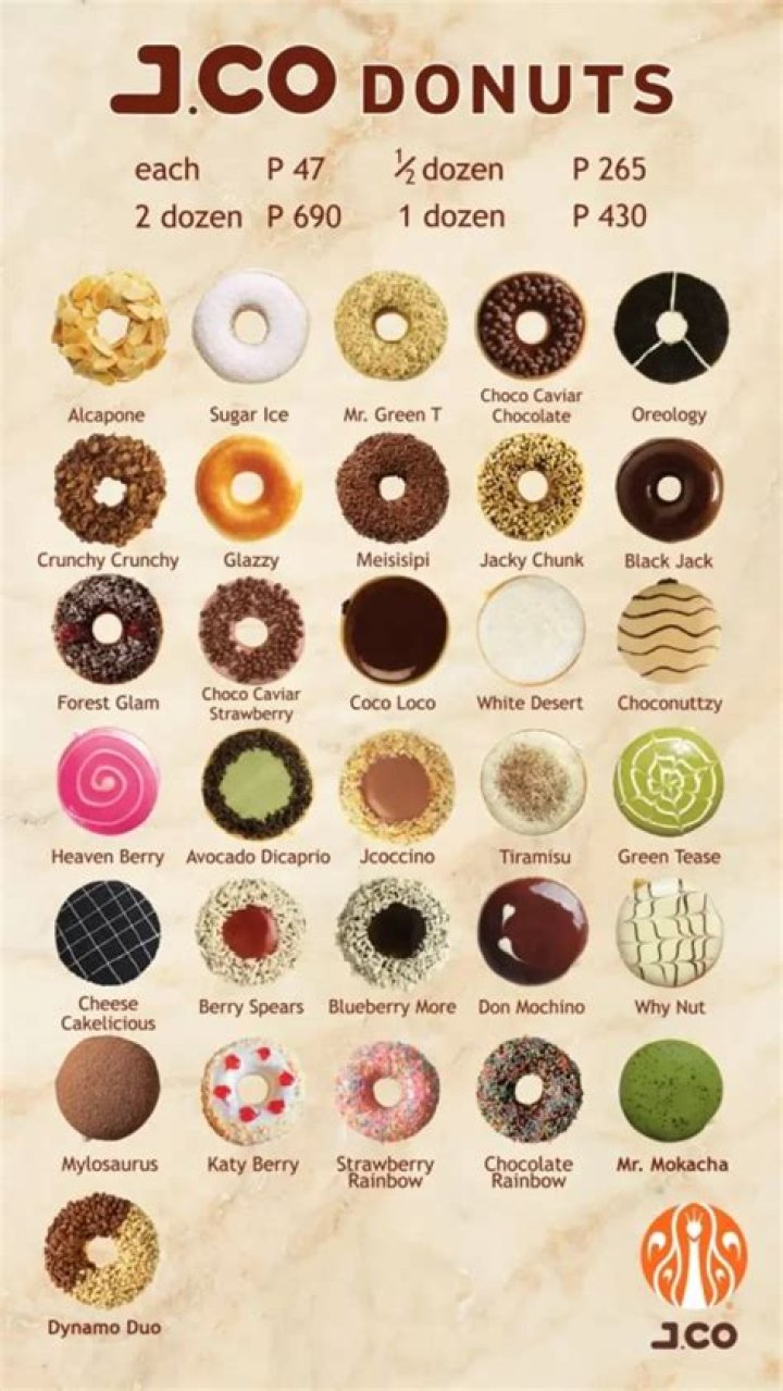 How much is JCO Donut?