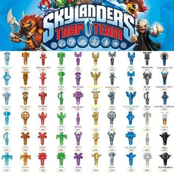 How much is Skylanders Trap Team Worth?