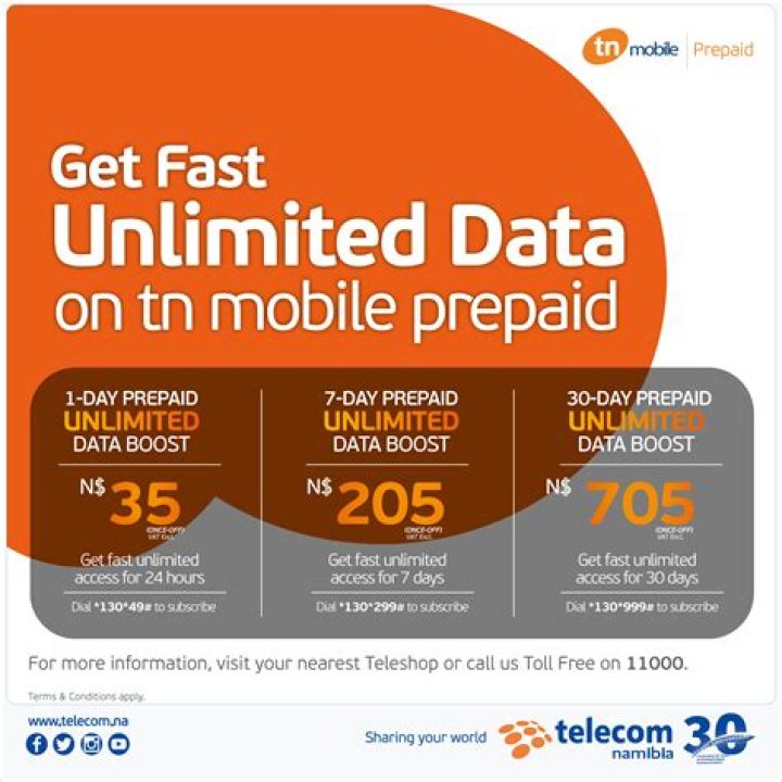 How much is Sprint unlimited data?