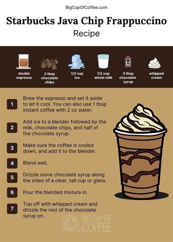 How much is Starbucks Java Chip?
