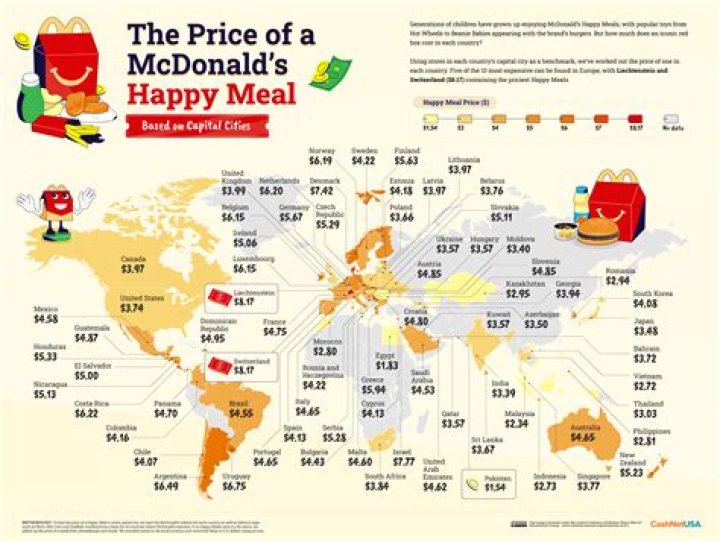 How much is the Happy Meal?