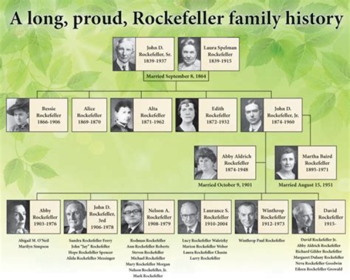 How much is the Rockefeller family worth today?