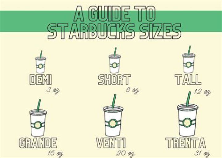 How much is the Venti dragon drink at Starbucks?