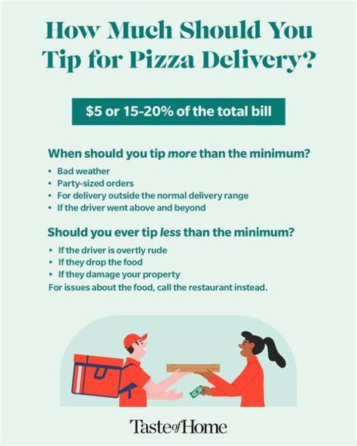 How much is tip for pizza delivery?