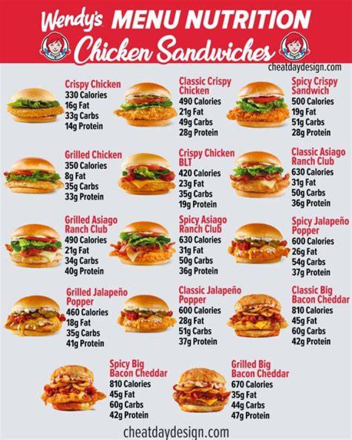How much is Wendy’s Crispy Chicken sandwich?