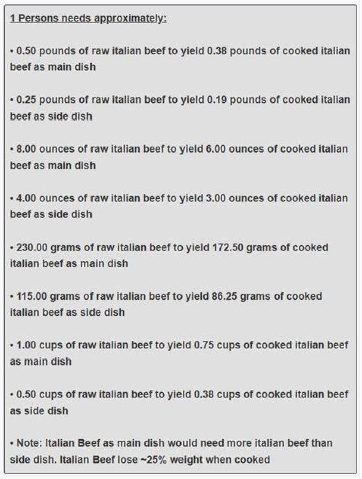 How much Italian Beef do I need for 50 adults?