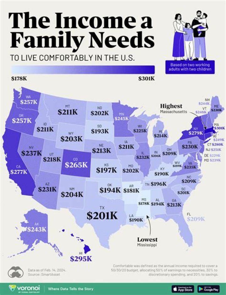 How much money do I need to live comfortably in South Carolina?