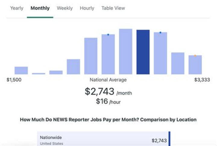How much money does a journalist for The New York Times make?