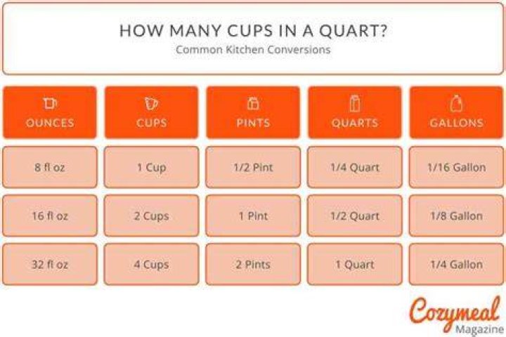 How much of a cup is 4.5 oz?