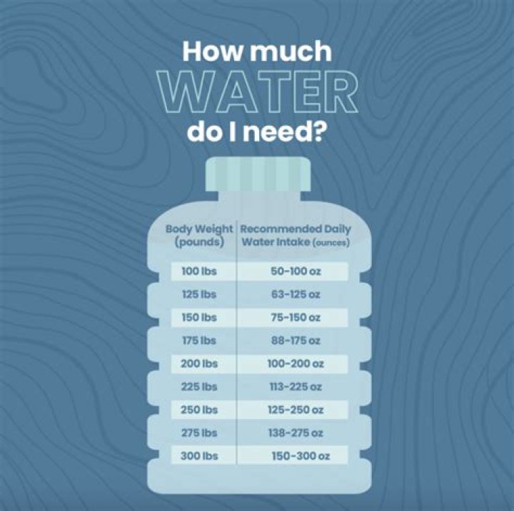 How much of my weight is water weight?
