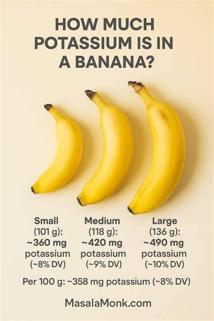 How much potassium is in 5 ounces of salmon?