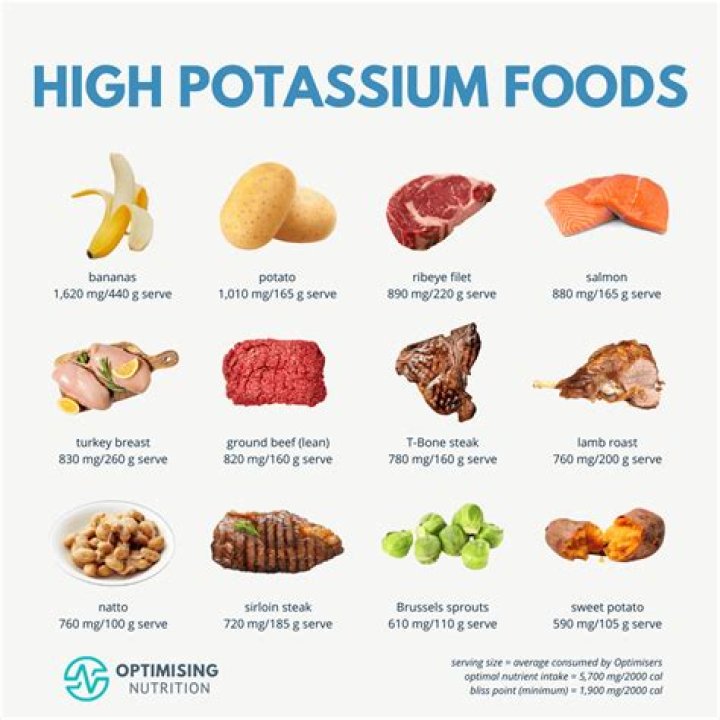How much potassium is in too good yogurt?