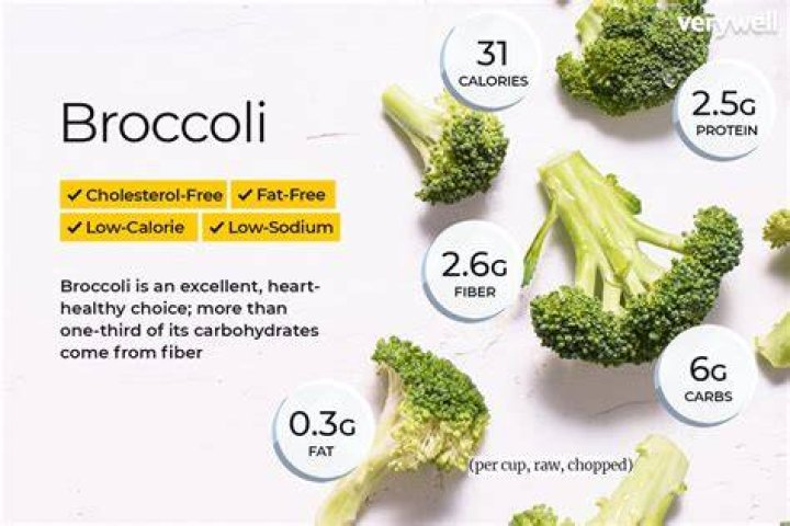 How much protein is in 100 calories of broccoli?