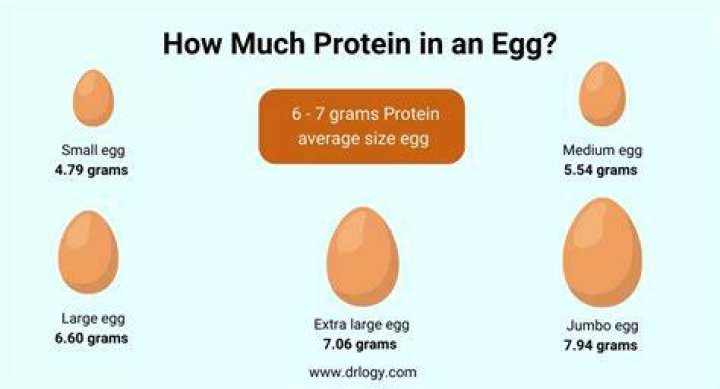 How much protein is in a banana and egg?