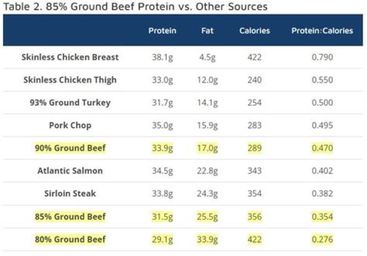 How much protein is in a Harvest Bowl?