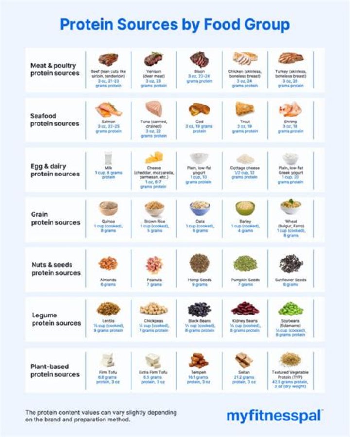 How much protein is in a Subway BLT?