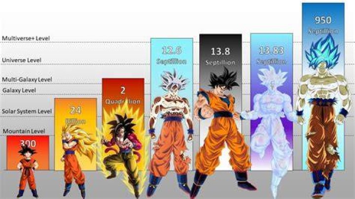 How much shorter is DBZ Kai?