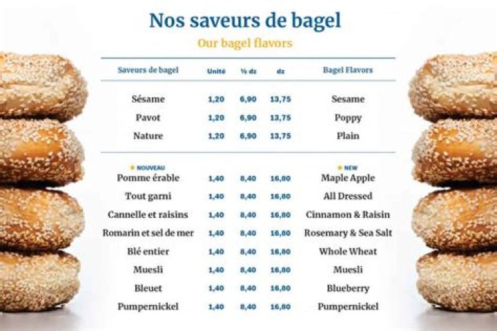 How much should a bagel cost?