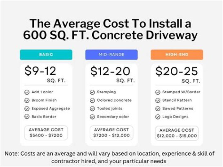How much should a concrete driveway cost?