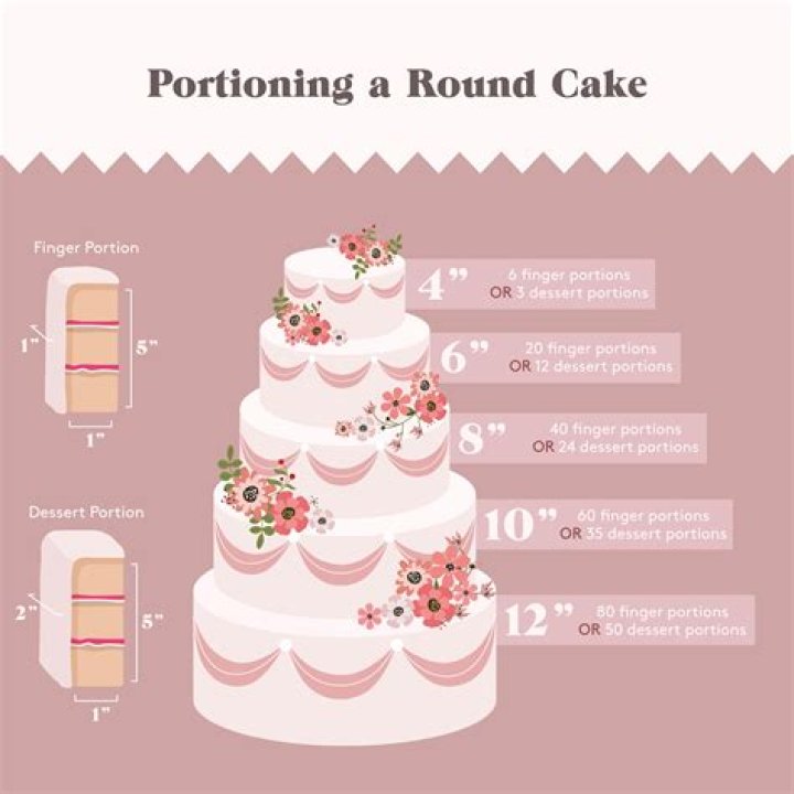 How much should I charge for a 2 tier cake?