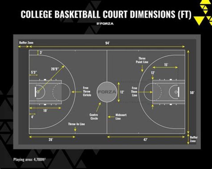 How much space do you need for a half court basketball court?