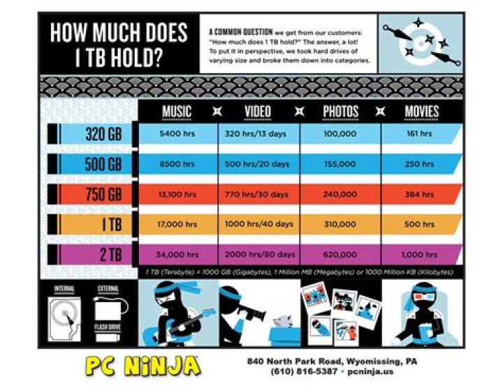 How much space is a TB hard drive?